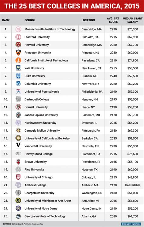 forbes ranking university